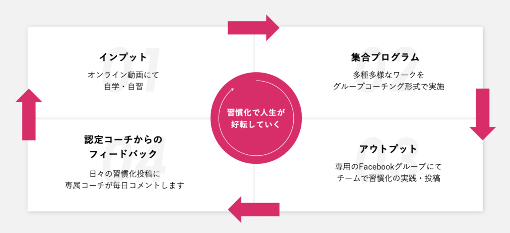 反転学習システム